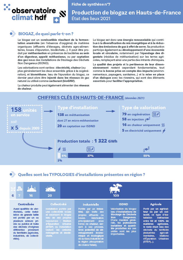 Couverture de la fiche de synthèse biogaz du Cerdd - 2023